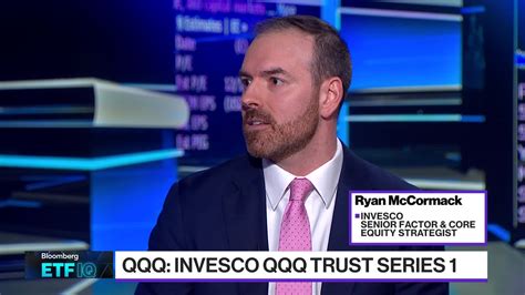 qmgax|Invesco .